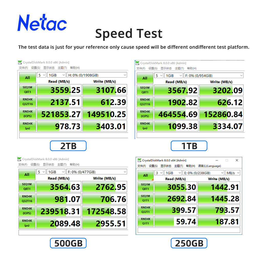 Netac M2 SSD NVMe 250gb 500gb  - Samsung Ssd Evo 870 recension och pris