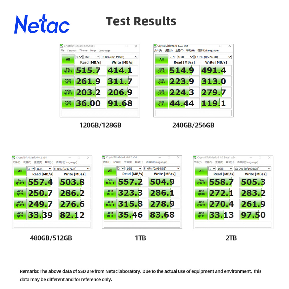 Netac SSD 240 GB 2.5 HDD SSD S - Samsung Ssd Evo 870 recension och pris