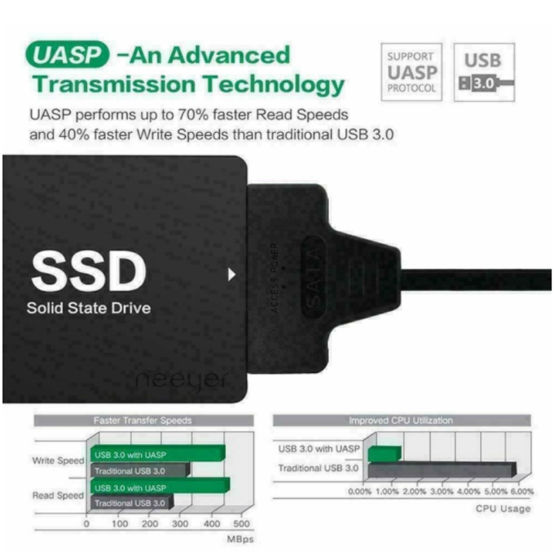 USB 3.1 Type C to SATA III HDD - Samsung Ssd Evo 870 recension och pris